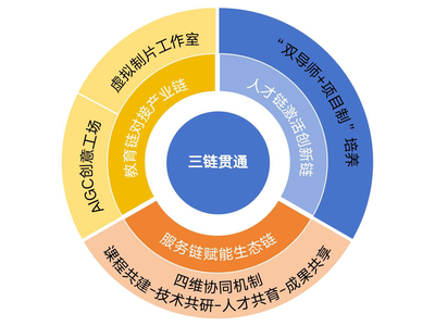 用數媒藝術形式講巢湖故事，展文化自信——數媒藝術設計專業群校企協同育人實踐案例